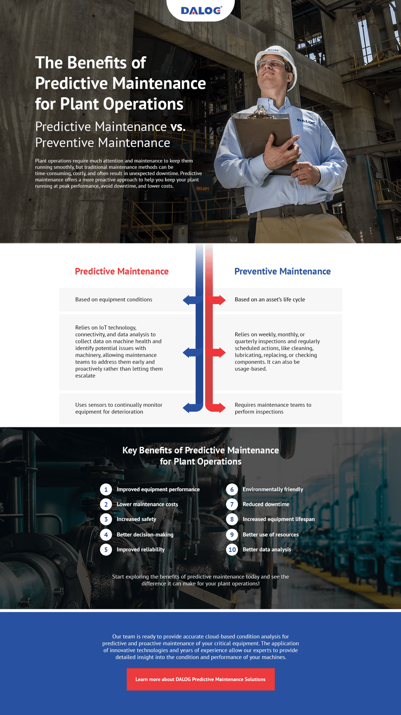The Benefits Of Predictive Maintenance For Plant Operations Infographic