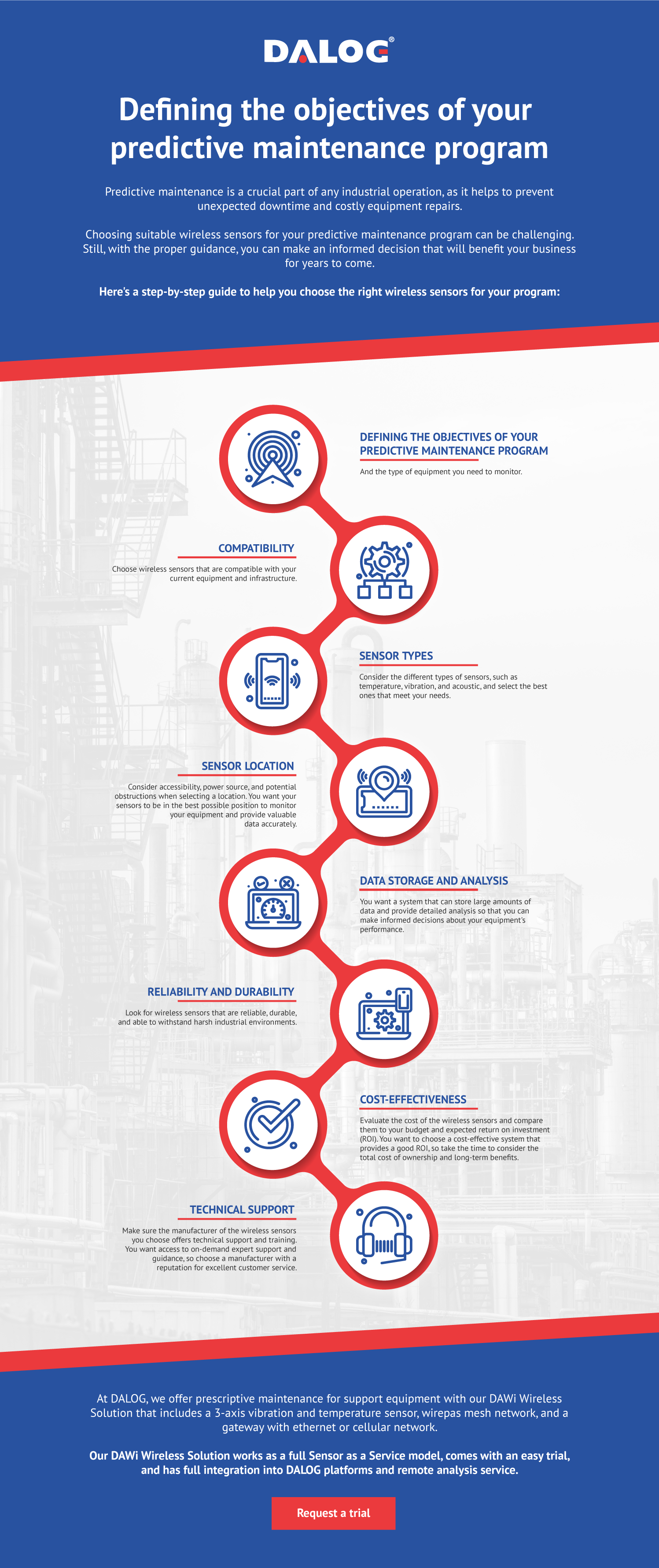 How to Choose the Right Wireless Sensors [Infographic]